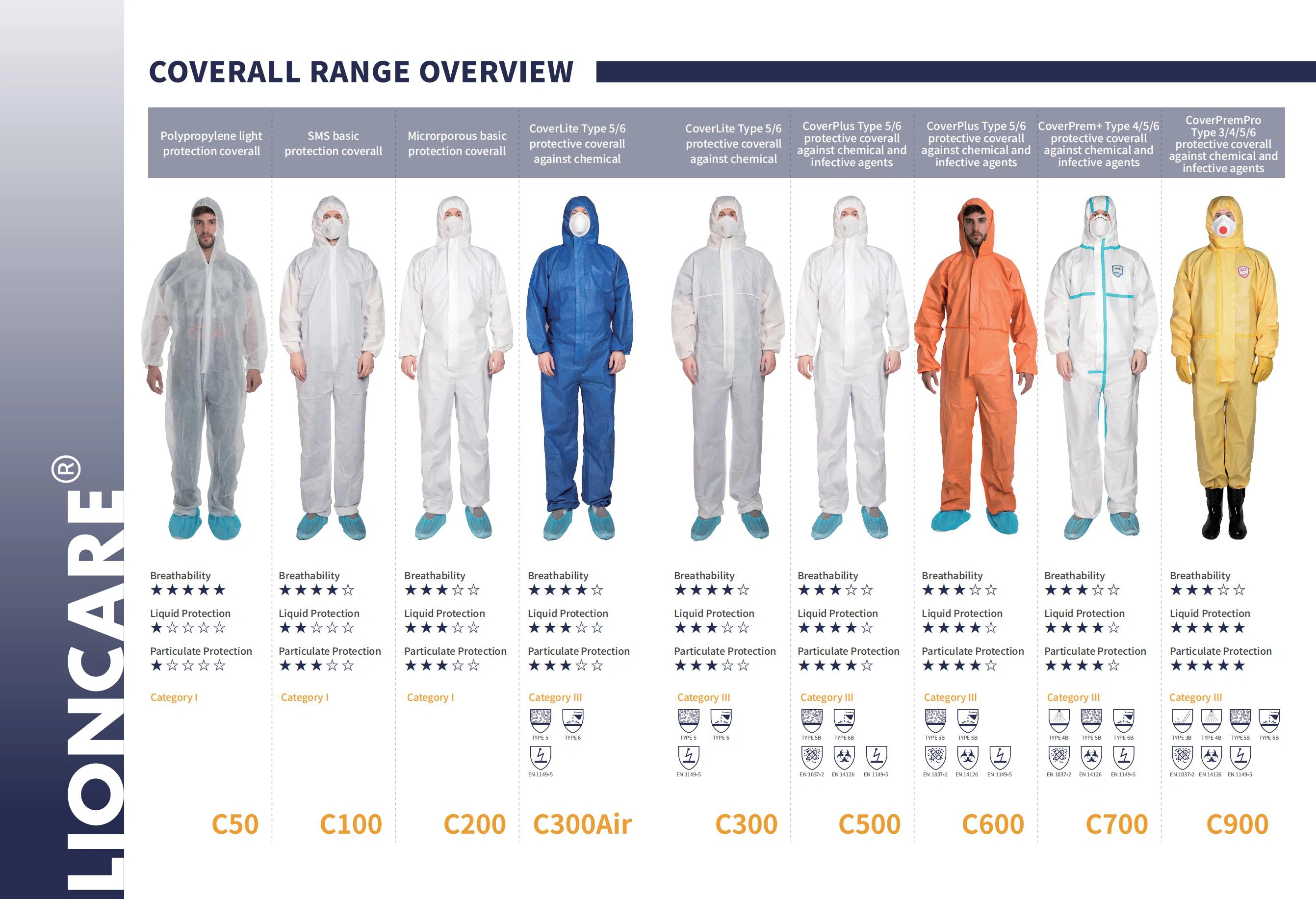 Hvordan velge en riktig beskyttende kjeledress?
